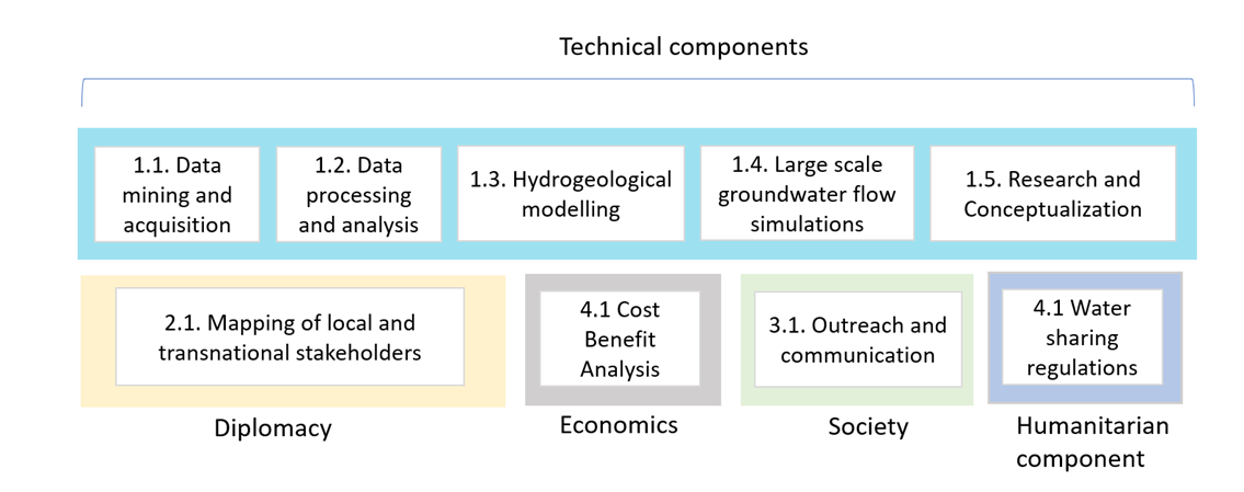Somalia technical components